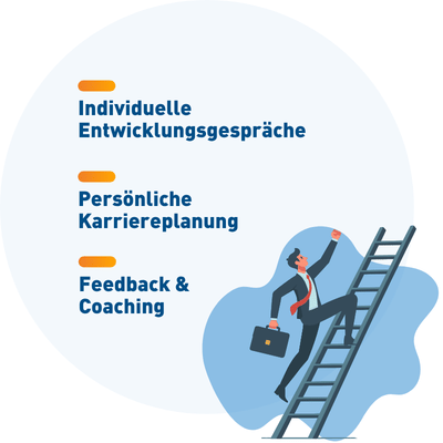 benefits-entwicklung