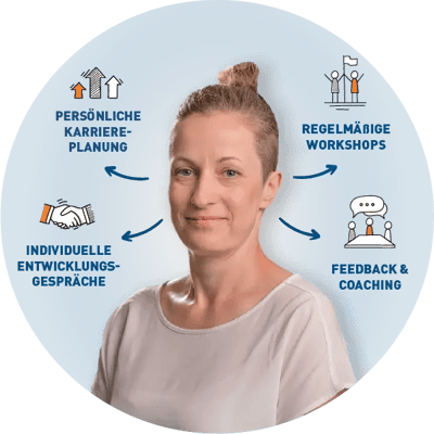 karriere-benefits-anna karriere-benefits-anna